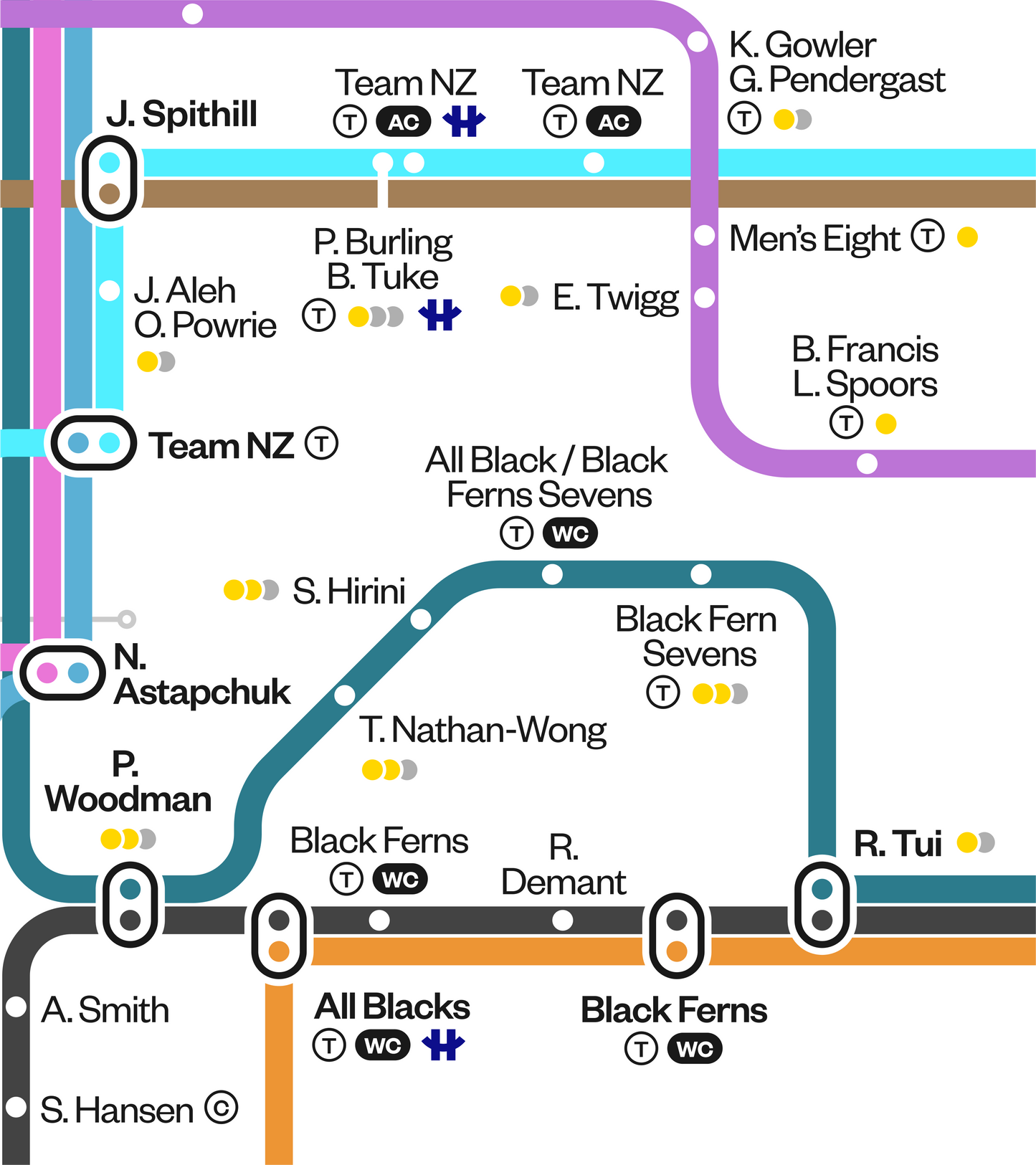A History of Sport in New Zealand