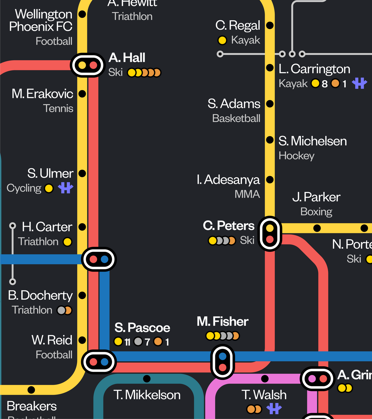 A History of Sport in New Zealand