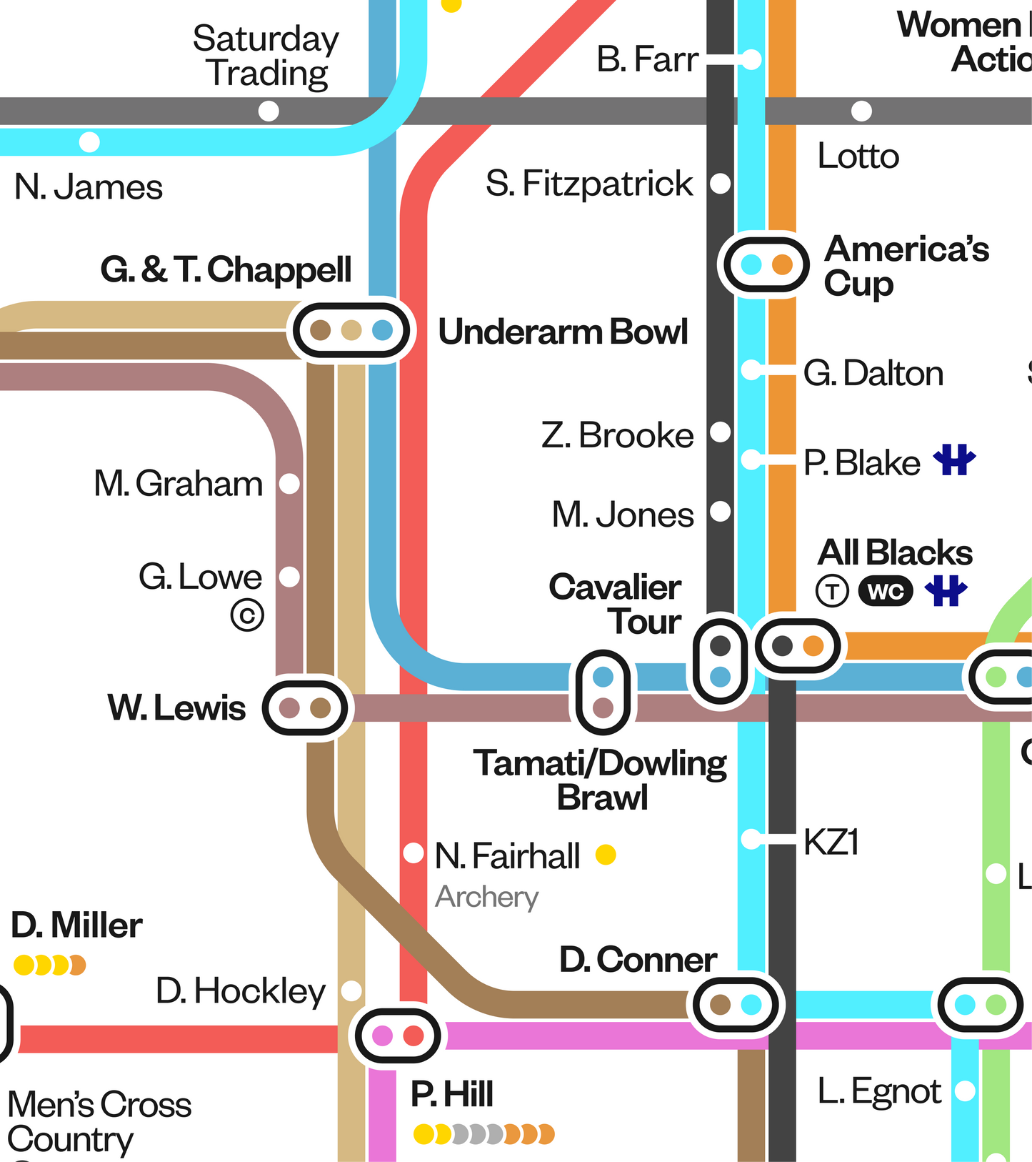 A History of Sport in New Zealand