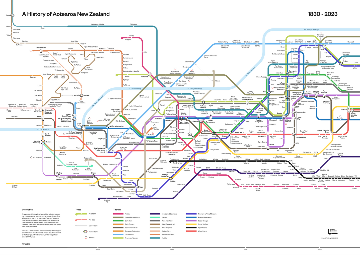 A History Of Aotearoa New Zealand