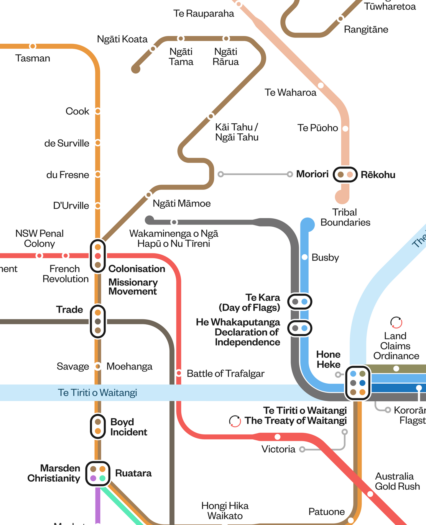 A History Of Aotearoa New Zealand