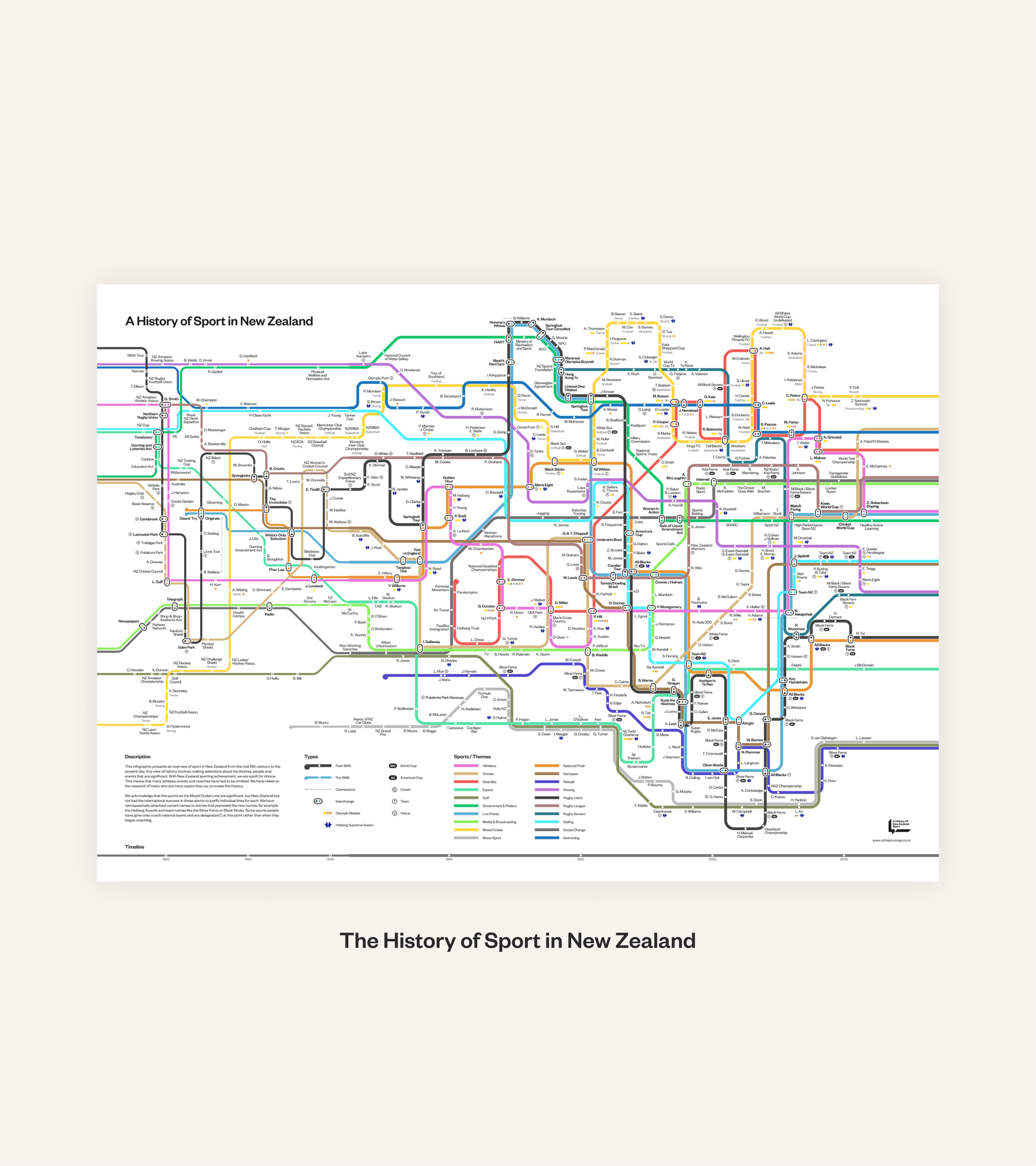 A History of Sport in New Zealand