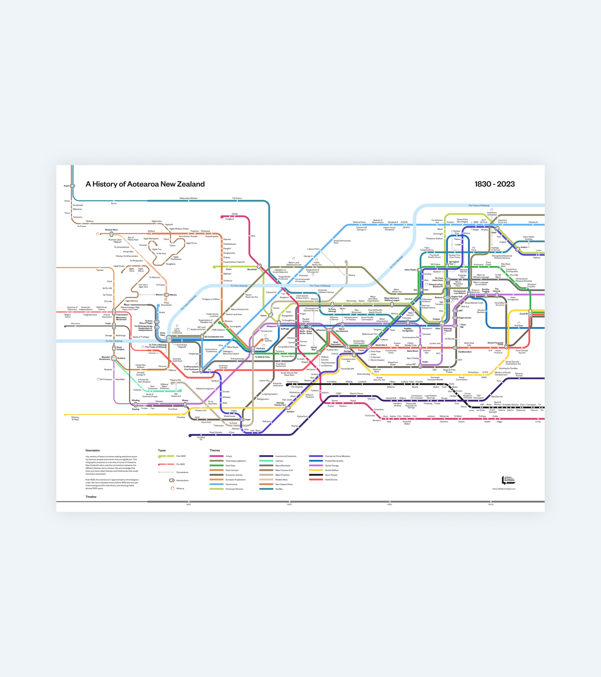 A History Of Aotearoa New Zealand