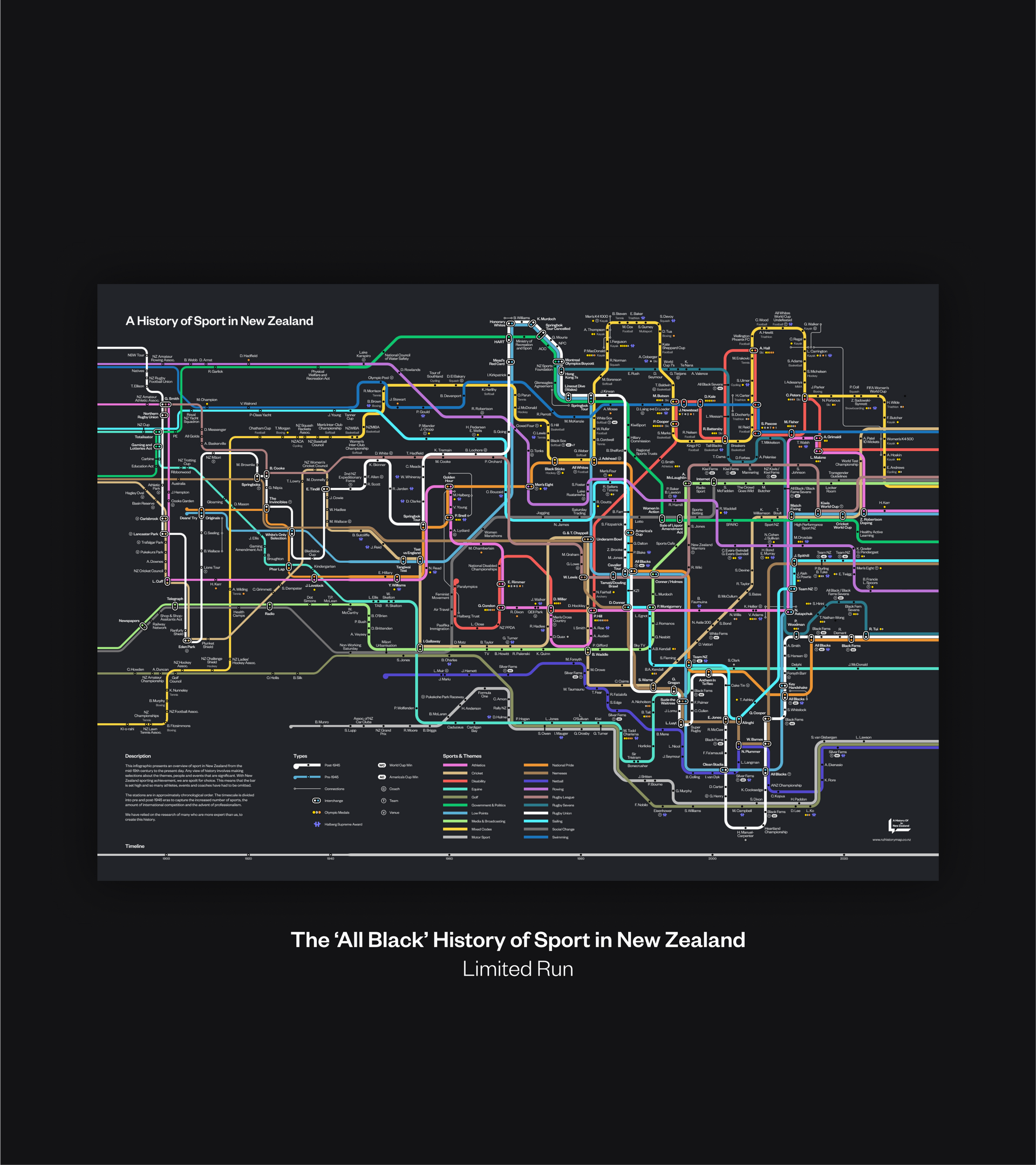 A History of Sport in New Zealand