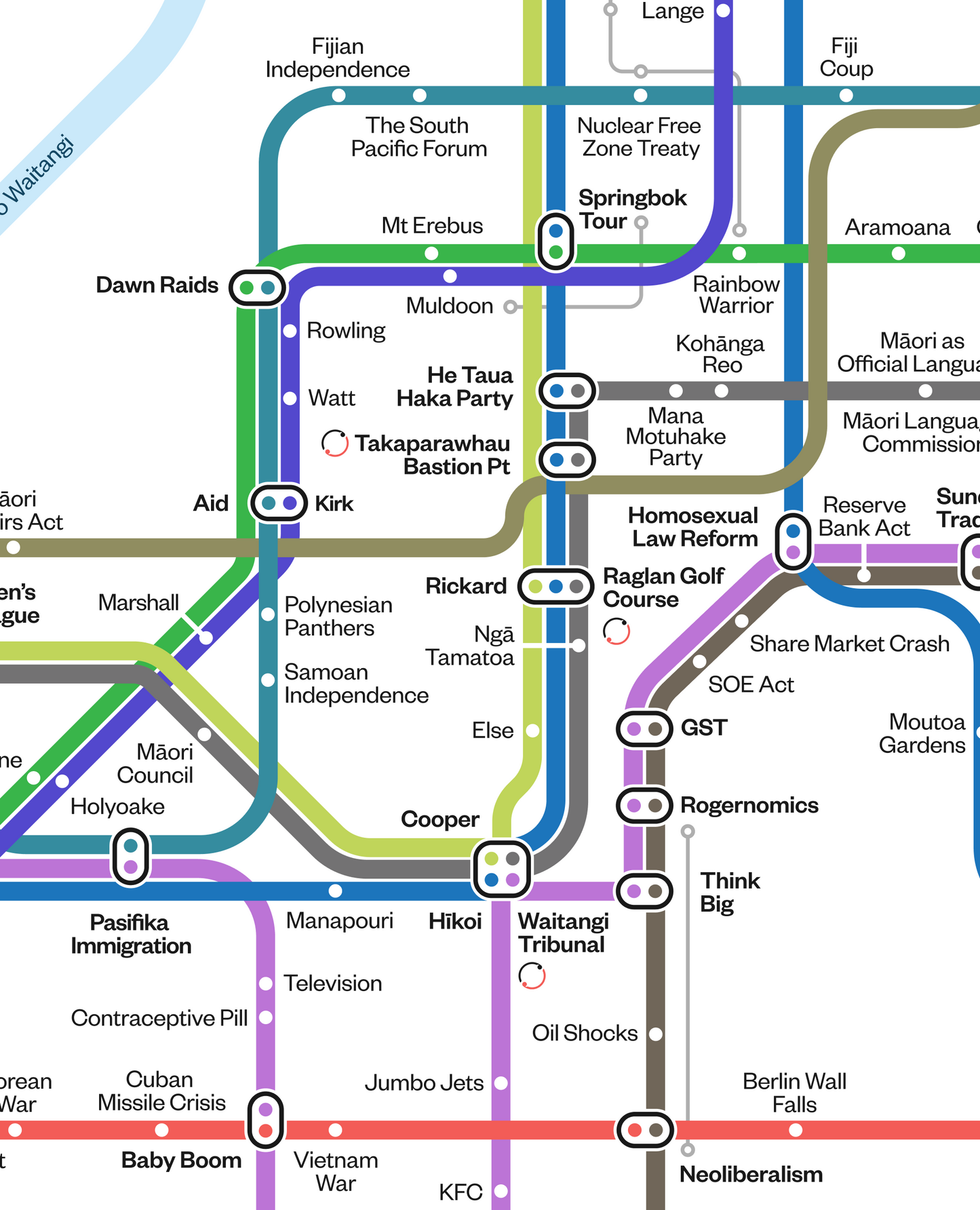 A History Of Aotearoa New Zealand